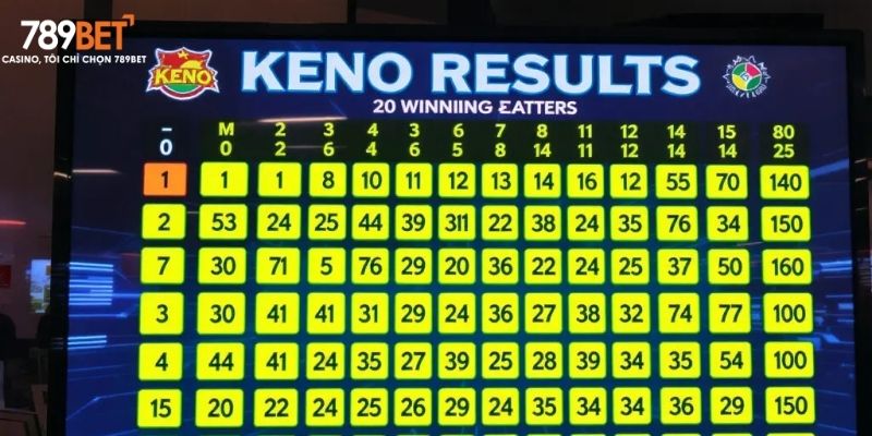 Một vài mẹo chơi Keno hiệu quả anh em có thể áp dụng 